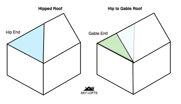 Hipped roof at the front of the house, gable at the back - does it look odd?