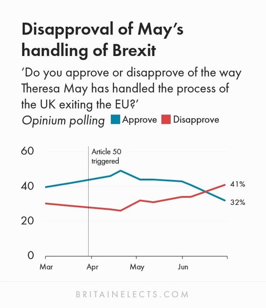 Westministenders: Transition