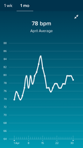 2WW and Fitbit HR...