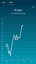 2WW and Fitbit HR...