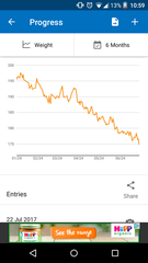 Week 9 - Summer Low Carb Bootcamp - let's get focused!