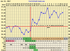 TTC #2 (August bfps)