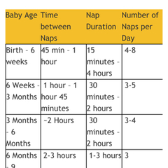Who's baby sleeps through?