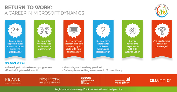 Return to work help?