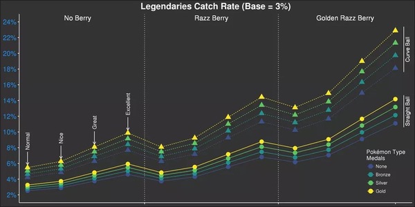 Pokemon Go #12: "It's in the trees! It's coming!" The Houndooms of love are calling me (to join in a raid).