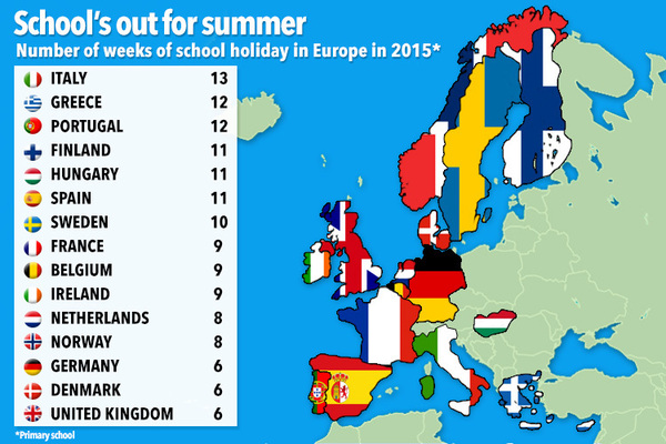 to be relieved that the school summer holidays are nearly over?