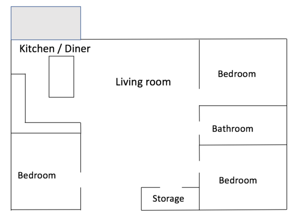 What would you do with this layout?