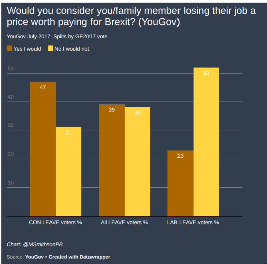 Westminstenders: Boom. The Brexit Backlash starts to hit.
