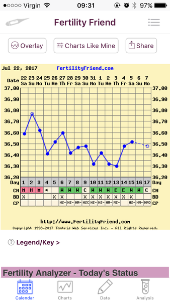 TTC After MC 12: Hopeful Twats and Emotional Wrecks welcome!