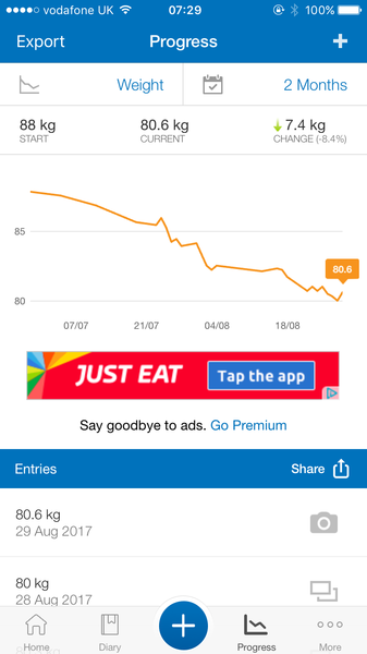 Does any one else's weight do this?