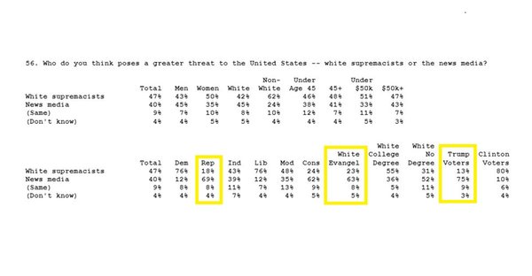 Trump: yes, we have no Steve Bannon