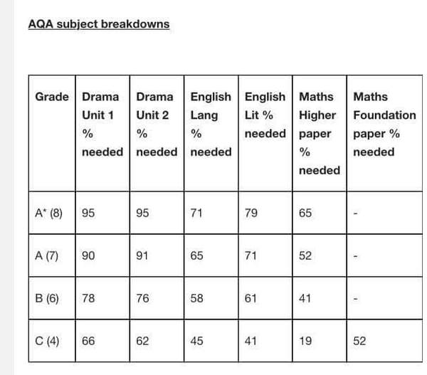 to think thank fuck we don't live in England with this stupid results system going on?