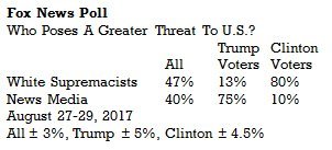 Trump: yes, we have no Steve Bannon