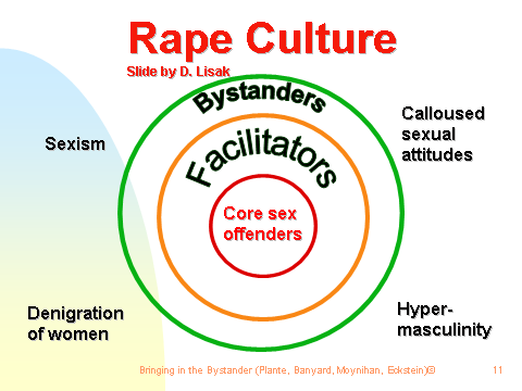 People who think catcalling is flattering