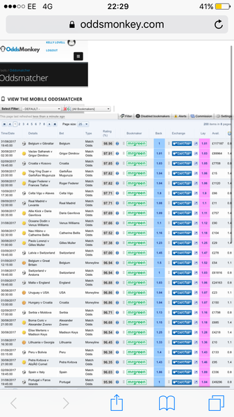 MN Matched Betting Society - all welcome!