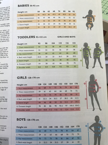 dd is only going to use gender neutral stuff for her dd?