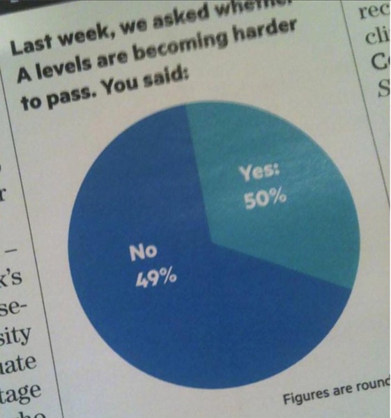 A levels - aaaagh!