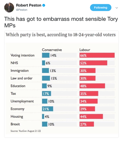 Westminstenders: Boom. The Brexit Backlash starts to hit.