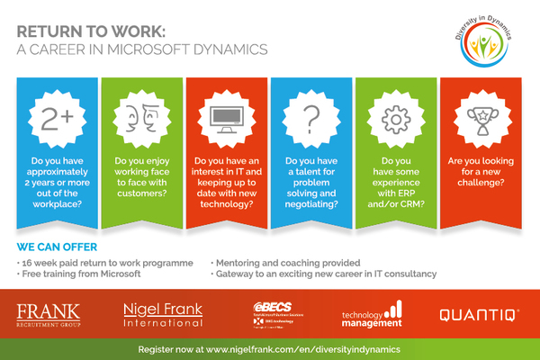 Returning to Work with IT Experience?