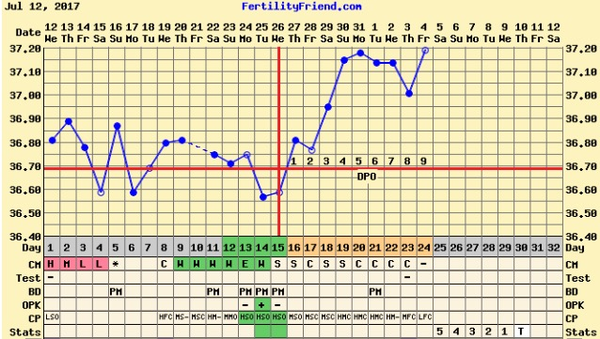 TTC #2 (August bfps)