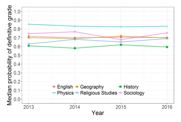 45% of students set to receive an 'unreliable' English GCSE grade on Thursday