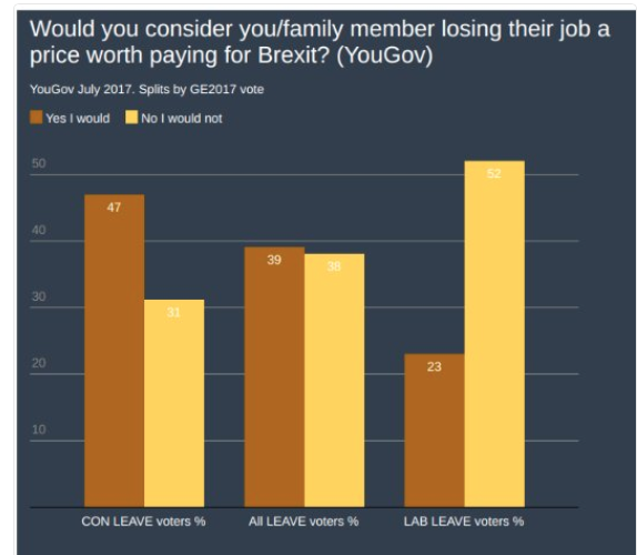 Labour’s u-turn on supporting the Brexit Referendum result.