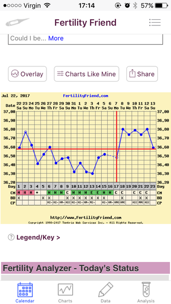 TTC After MC 12: Hopeful Twats and Emotional Wrecks welcome!