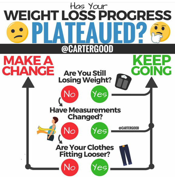 Between bootcamps support thread Summer17