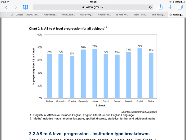 It is really feasible to do 4 "hard" A levels?