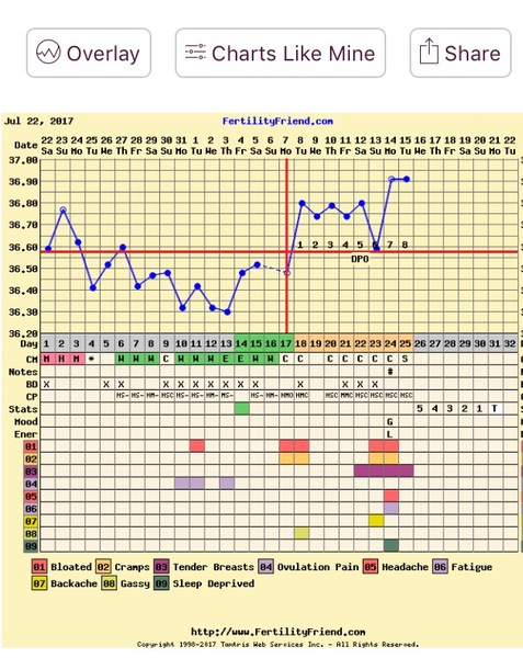 TTC After MC 12: Hopeful Twats and Emotional Wrecks welcome!