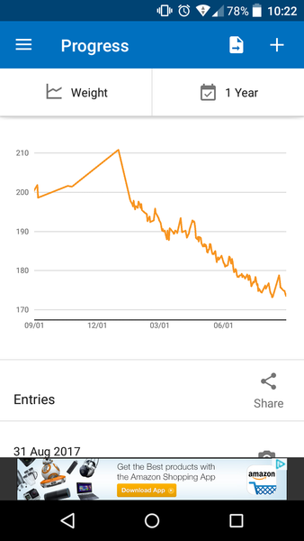 To ask why I'm not skinny yet?
