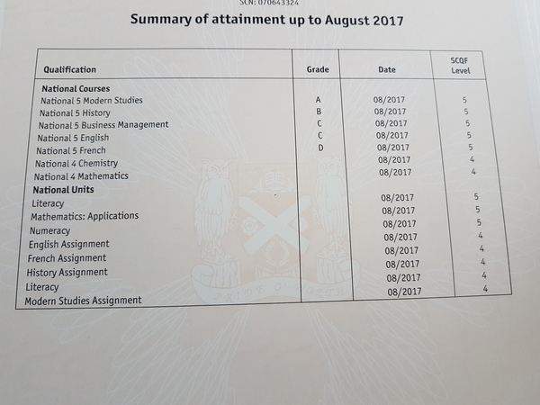 Results Day 2017