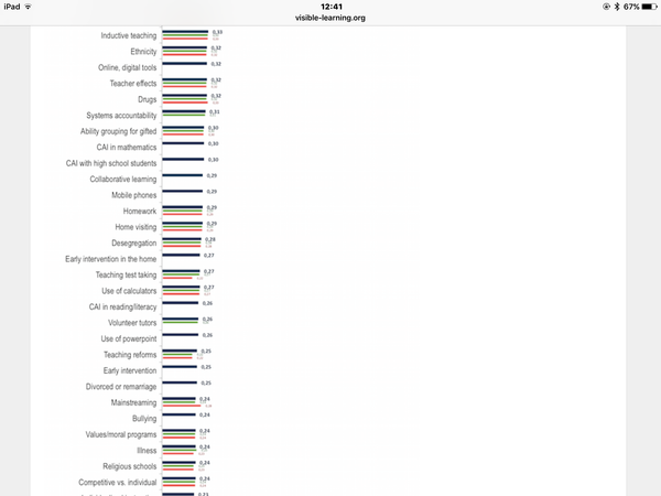 Hattie's effect sizes - class size doesn't matter and other bobbins