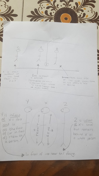 Aibu to think this doesn't make sense (behind my back)