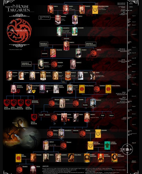 Game of Thrones Season 7, Episode 3 discussion thread *SPOILERS*