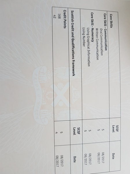 Results Day 2017