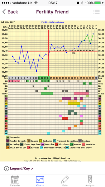 TTC After MC 12: Hopeful Twats and Emotional Wrecks welcome!