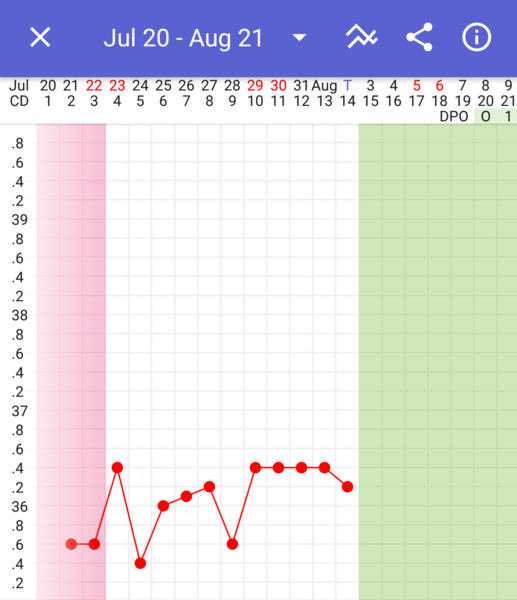 Jesus Christ someone tape my hands together - Prego Tests