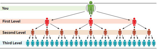 MLM Botwatch 31 - A thread for people concerned that a friend or family member has disappeared into the world of MLM
