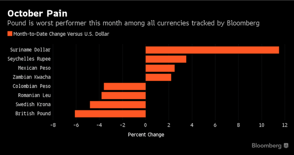 Really fucked off with Euro exchange rate