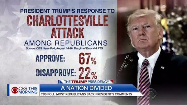 It's official. There has never been a POTUS as --vile-- unpopular as Trump. Sad! Trump cont.