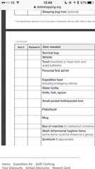 Duke of Edinburgh kit list?