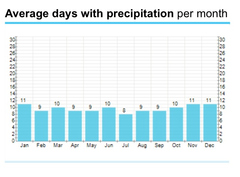 Why do school s insist on having the 6 week break in August...