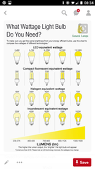 Calculating lumens