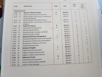 Results Day 2017