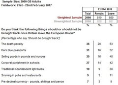 Westminstenders: Boom. The Brexit Backlash starts to hit.