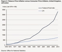 To wonder how people afford to smoke?