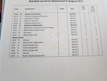 Results Day 2017