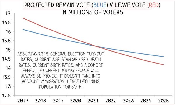 Westministers: May Shares the Cake