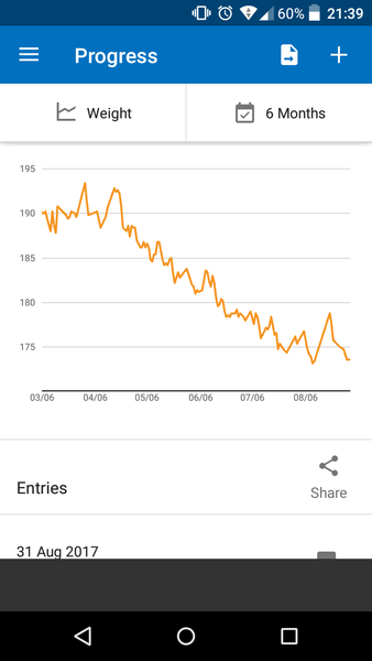 Between bootcamps support thread Summer17